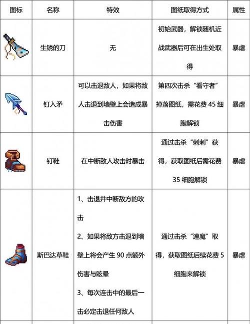 国产精品自在在线免费,亚洲天堂精品在线